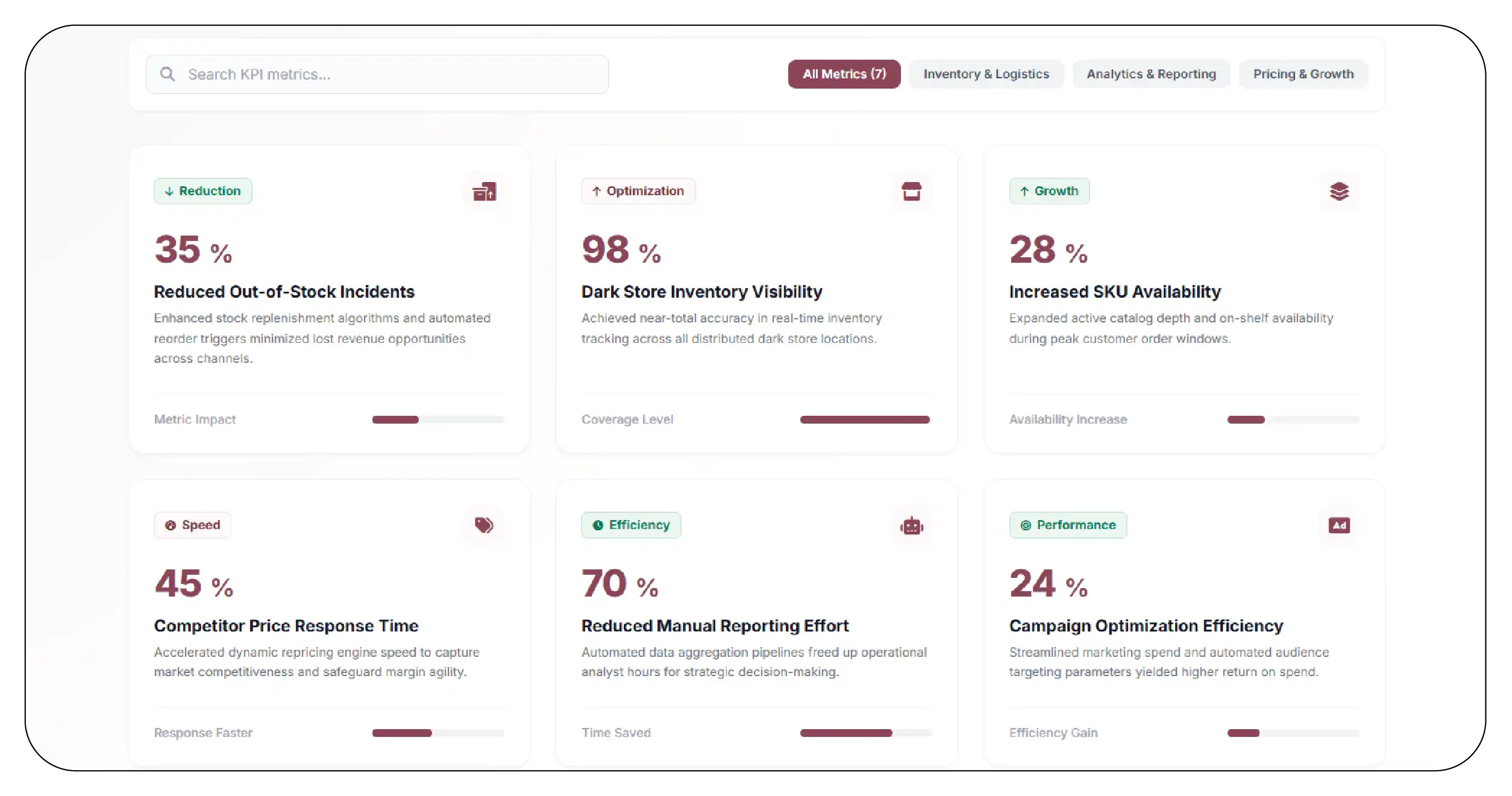 Results & Key Metrics